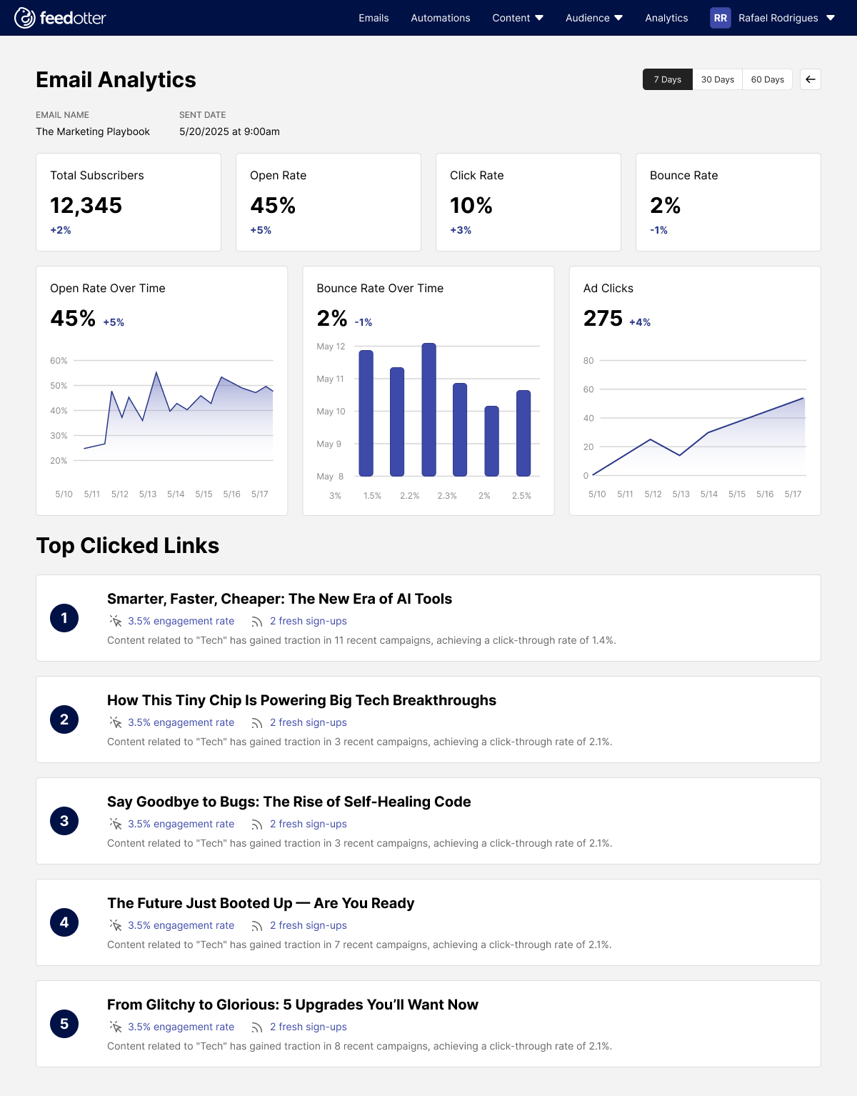 Email Production for Publishers - Image 4